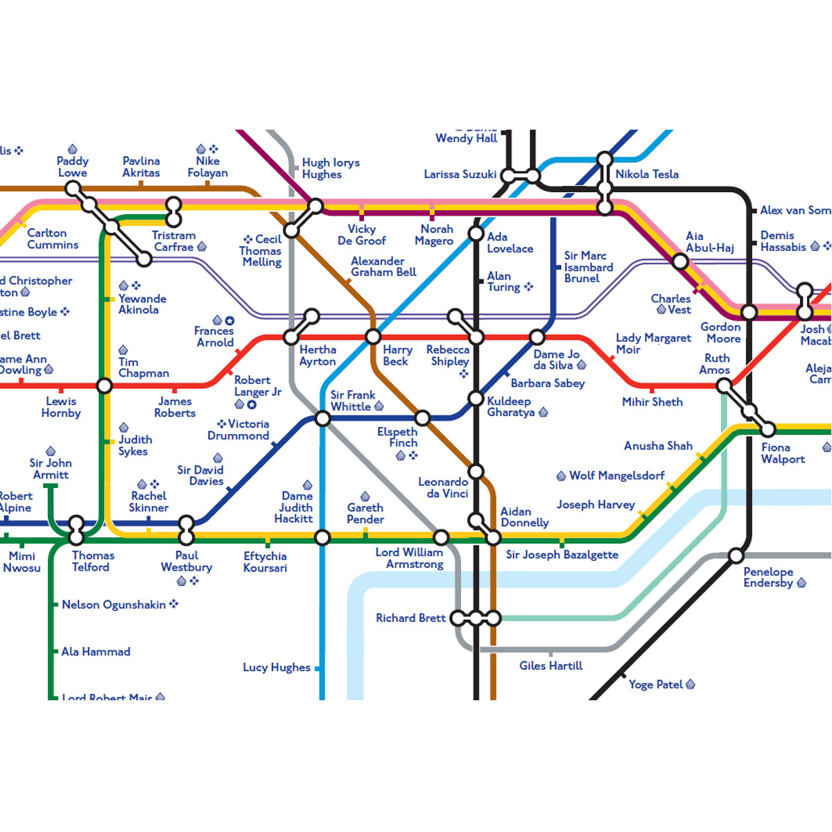 Engineering Icons Tube Map Poster