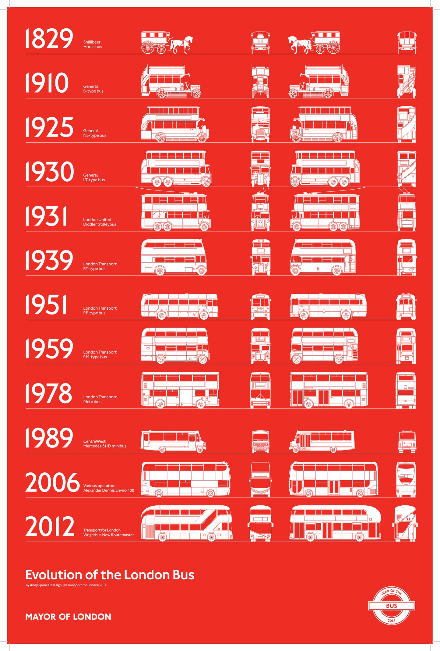 Evolution of the London Bus Poster