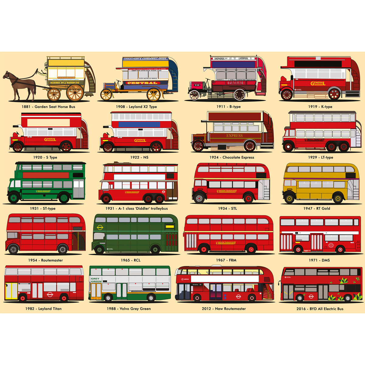 History of Buses 1000 Piece Jigsaw